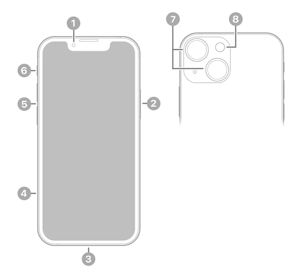 Apple's connector and control illustration for the iPhone 13; check these areas when inspecting a used unit.