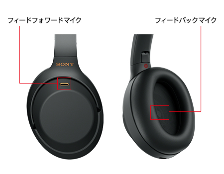 Sony WH-1000XM3 exterior and inner ear-cup microphone locations