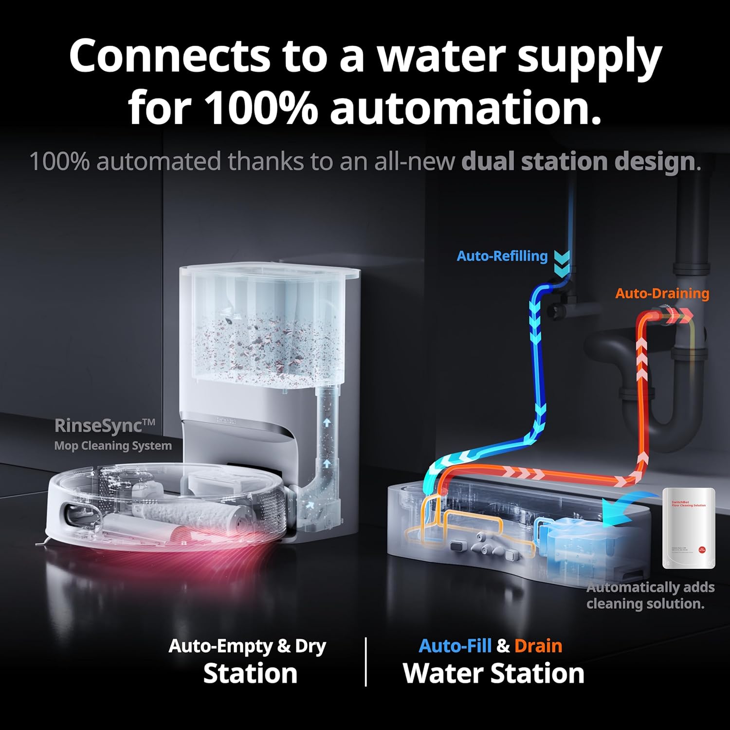 SwitchBot's supplied product imagery for the SwitchBot S10. The specifications discussed here remain manufacturer claims.